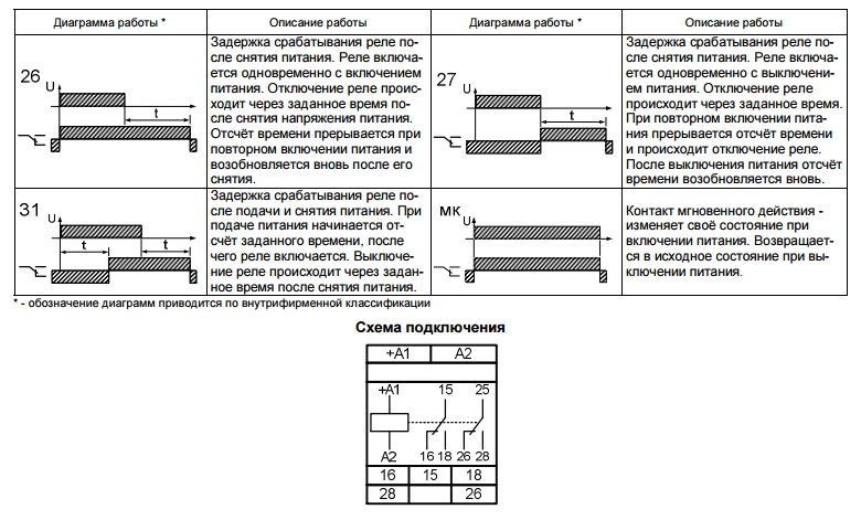 РВО-П2-26 ACDC24-240В УХЛ4 Реле времени однокомандные (рис.2)