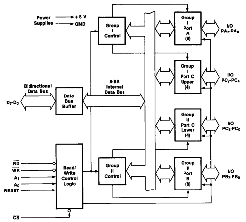 8255 (UPD8255AC-2) микросхема, PDIP-40 (рис.2)