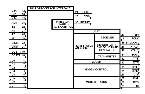 82C50 (IS82C50A-5) микросхема, PLCC-40 (рис.2)