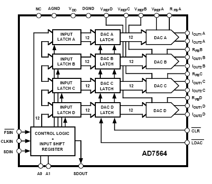 AD7564BR микросхема, SOIC-28 (рис.2)