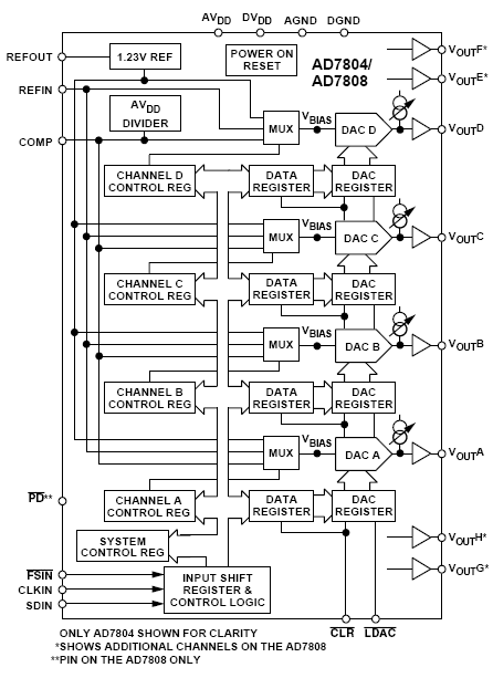 AD7804BR микросхема   SOP-16 (рис.2)