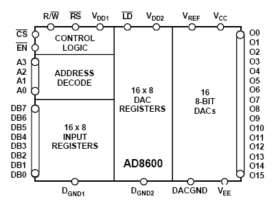 AD8600AP микросхема, PLCC-44 (рис.2)