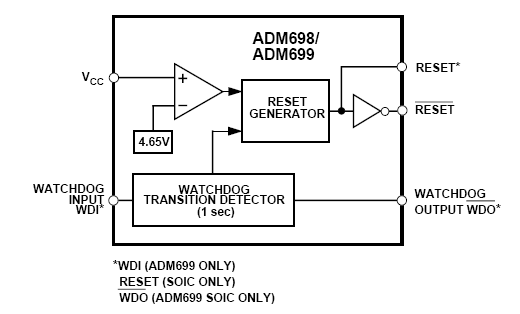 ADM699AN микросхема (рис.2)