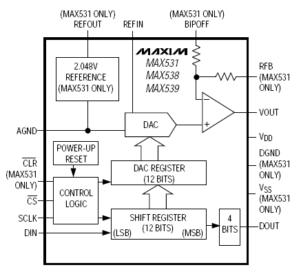 MAX531BCPD микросхема, DIP-14 (рис.2)