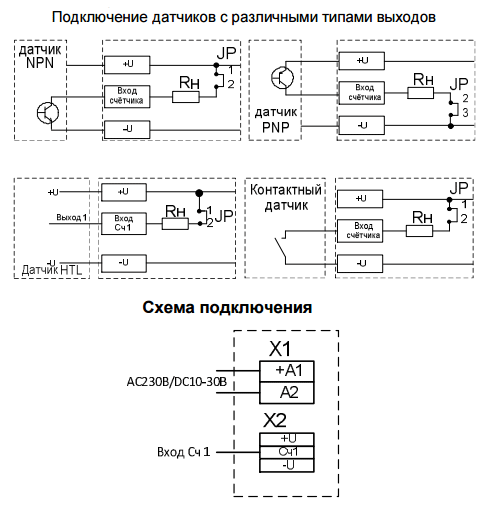 СИМ-05т-2-09 AC230В УХЛ4 тахометр (рис.2)
