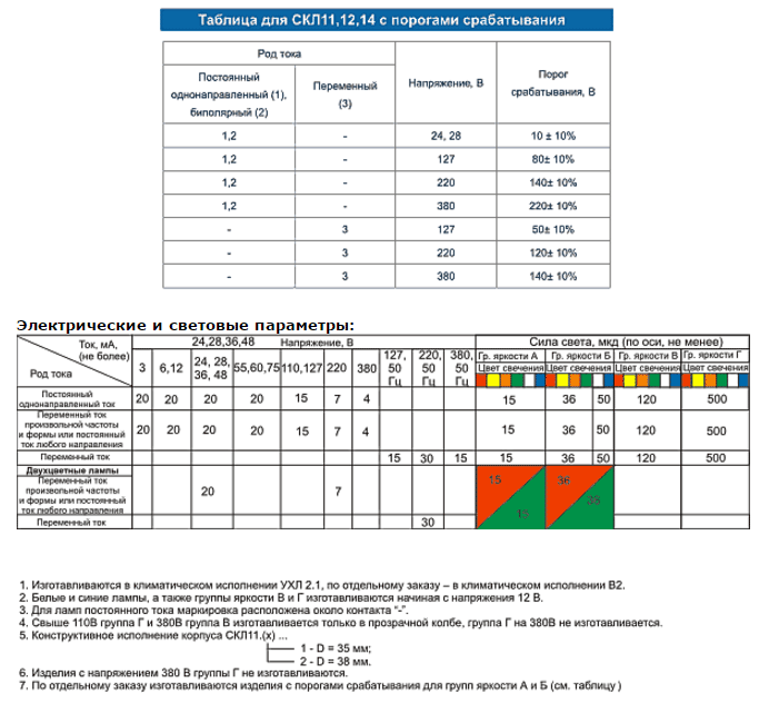 СКЛ11.Б-ЖМ-2-220 06-07г. лампа (рис.3)