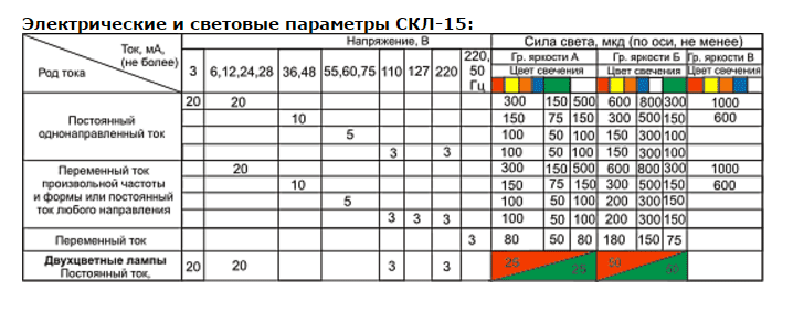 СКЛ15.1А-БП-1-24 бел. лампа (рис.2)
