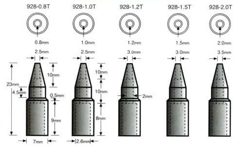 Сменные жала серии C928