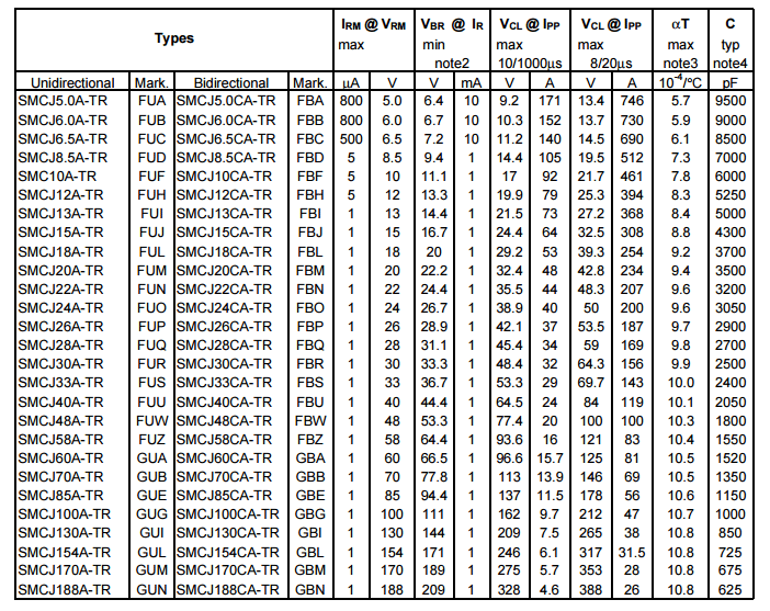 SMCJ10CA диод защитный двунаправленный 1500Вт 10В, DO-214AB (SMC) (рис.2)