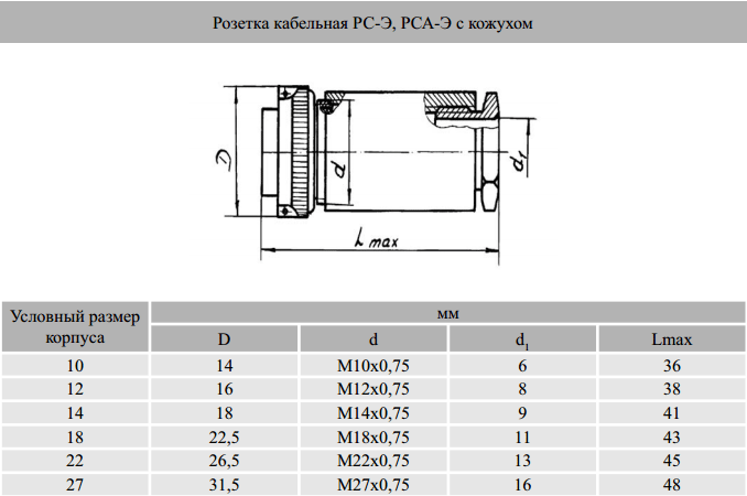 РС32А-Э 15г. розетка с кожухом (рис.2)