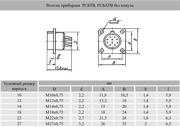 РС4БТВ розетка б/к разъем (рис.3)