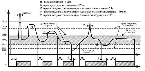 УЗМ-51М - диаграмма работы
