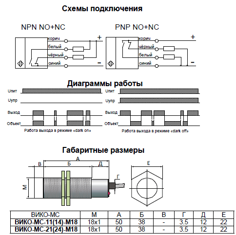 ВИКО-МС-14-М18-к фотометка (рис.2)