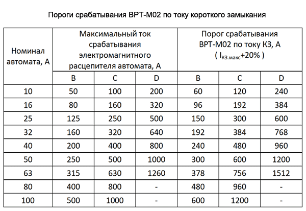 ВРТ-М02 АС20-450В УХЛ4 вольтметр (рис.2)