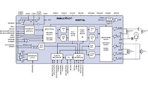 Аудиокодек WM9714