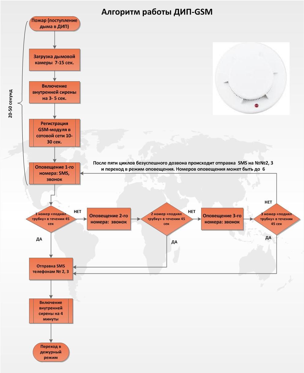 Структурная схема системы охранно пожарной сигнализации. Алгоритм работы системы пожарной сигнализации. Блок схема работы пожарной сигнализации. Алгоритм работы противопожарных систем пример. Алгоритм системы пожарной сигнализации.