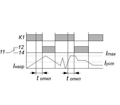 РТ-05 ПОЛИГОН - фото