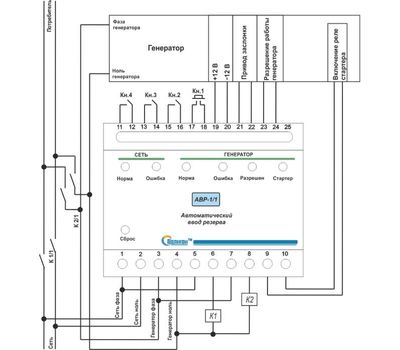 АВР-1/1-М ПОЛИГОН - фото