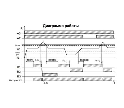 РВФ-02 АС230В УХЛ4 МЕАНДР - фото
