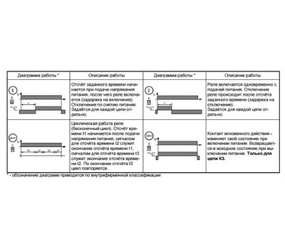 РВ3-22 ACDC24В/AC230В УХЛ4 МЕАНДР - фото