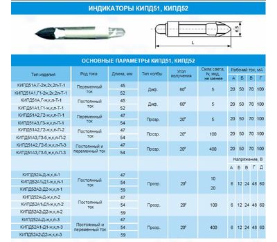 КИПД52Д-К-2 красн ПРОТОН - фото