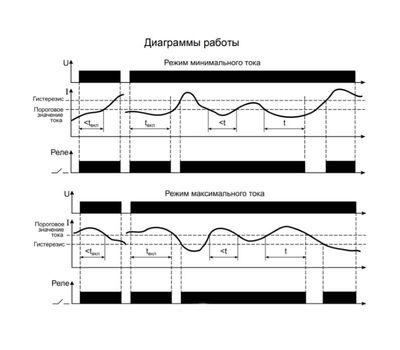 РКТ-3 DC16А ACDC50-270В УХЛ2 МЕАНДР - фото