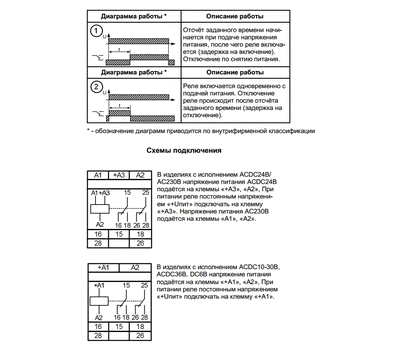 РВО-П2-15 ACDC24В/AC230В УХЛ4 МЕАНДР - фото