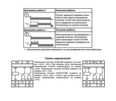 РВО-15 ACDC24В/AC230В УХЛ4 МЕАНДР - фото