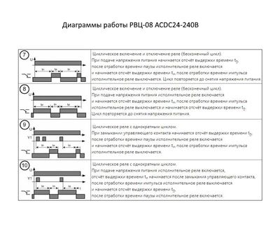 РВЦ-08 АСDC24-240В УХЛ2 МЕАНДР - фото