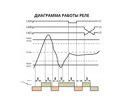 РКН-3-15-15 АС230В/AC400B УХЛ4 МЕАНДР - фото