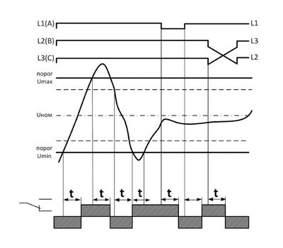 УЗМ-3-63К AC230В/AC400В УХЛ4 МЕАНДР - фото