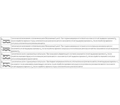 РВЦ-Р-15 ACDC24B/AC230В УХЛ4 МЕАНДР - фото