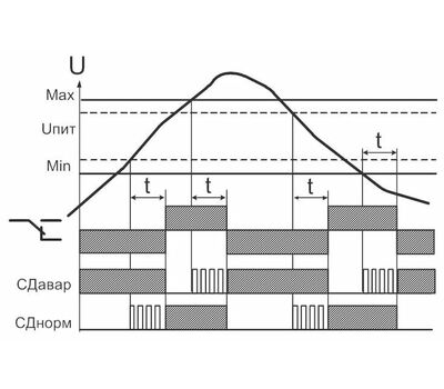 РКН-1-1-15М УХЛ4 МЕАНДР - фото