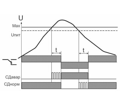 РКН-1-1-15М УХЛ4 МЕАНДР - фото