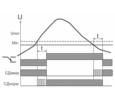 РКН-1-1-15М УХЛ4 МЕАНДР - фото